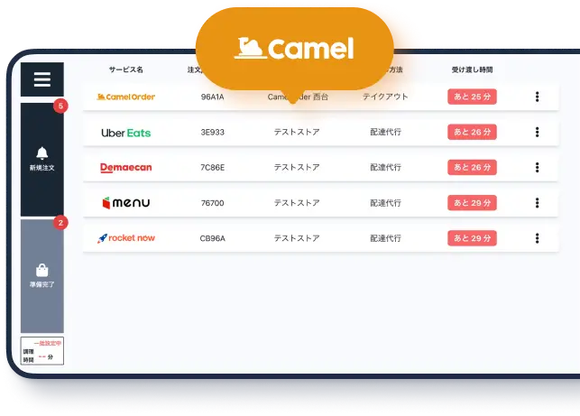 Camel