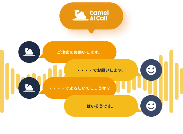 Camel AI Call